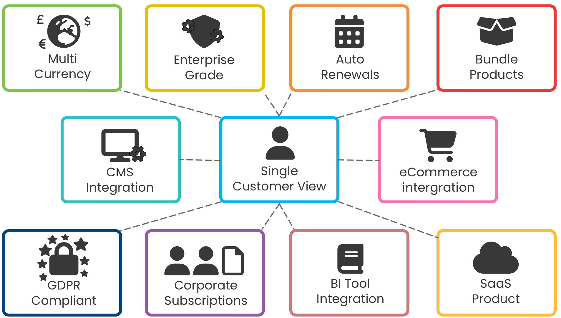 Avio Enterprise