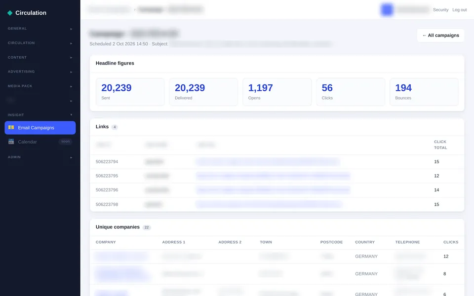 An Adeptis campaign report with headline figures for sent, delivered, opens, clicks and bounces, a table of tracked links with click totals, and a list of unique companies that clicked with country and click count, company details blurred