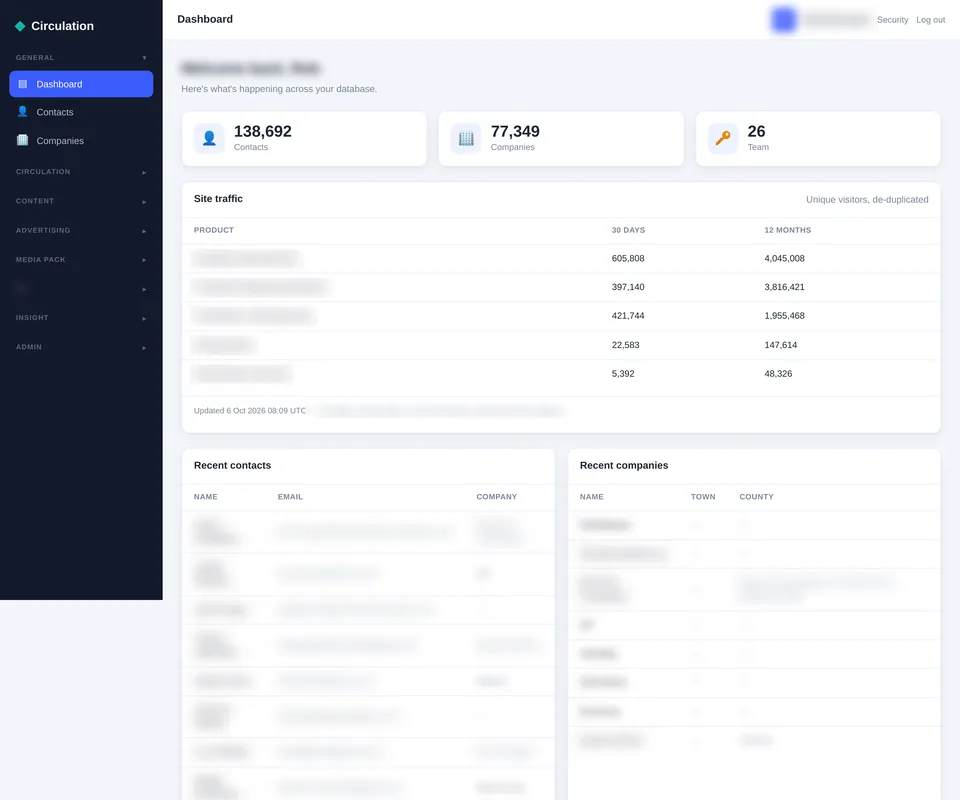 Adeptis dashboard