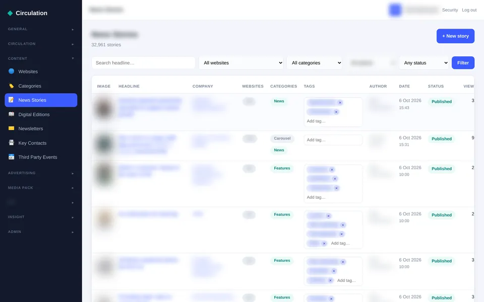 The Adeptis news stories list with search and filters for website, category, author and status, and rows showing thumbnail, headline, company, websites, categories, tags, author, date and published status, with headlines and images blurred