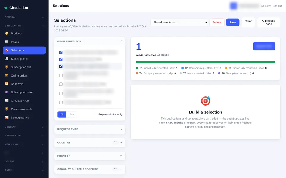 The Adeptis Selections screen, with title checkboxes and collapsible filters for request type, country, priority, demographics, tags, lists and mailing options on the left, and a live reader count with an ABC priority-tier bar on the right