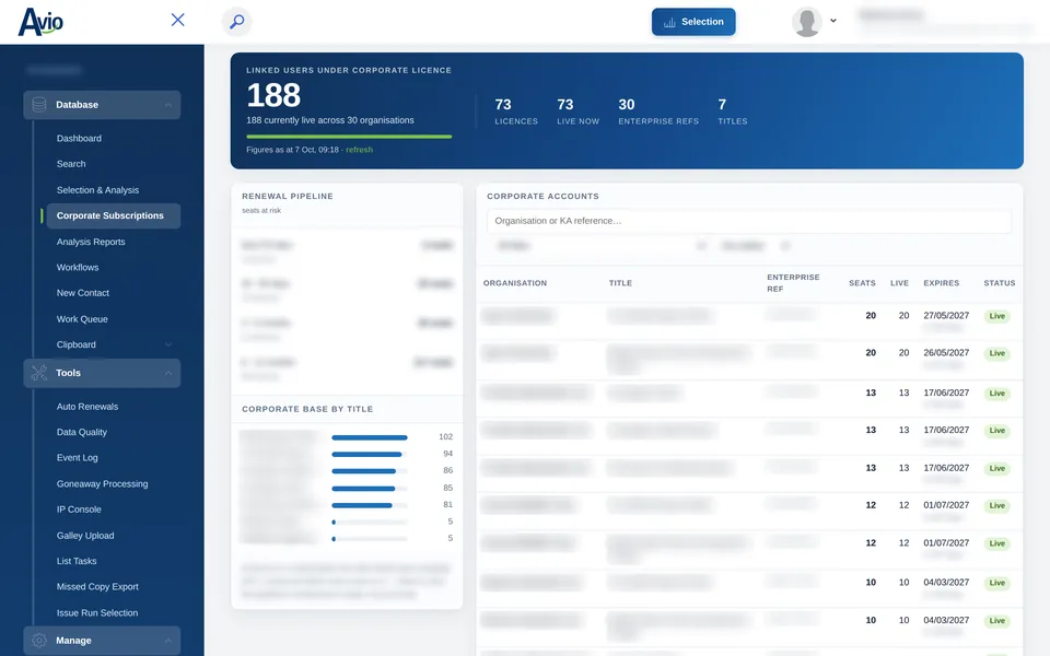 The Avio corporate subscriptions dashboard with licences, live seats and corporate accounts, the data the API makes available to a paywall