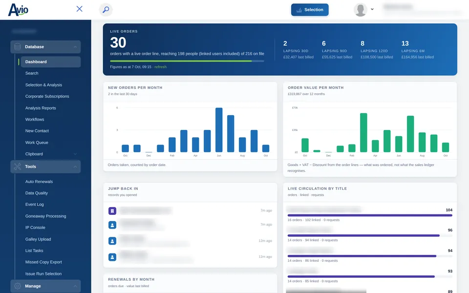 Avio dashboard