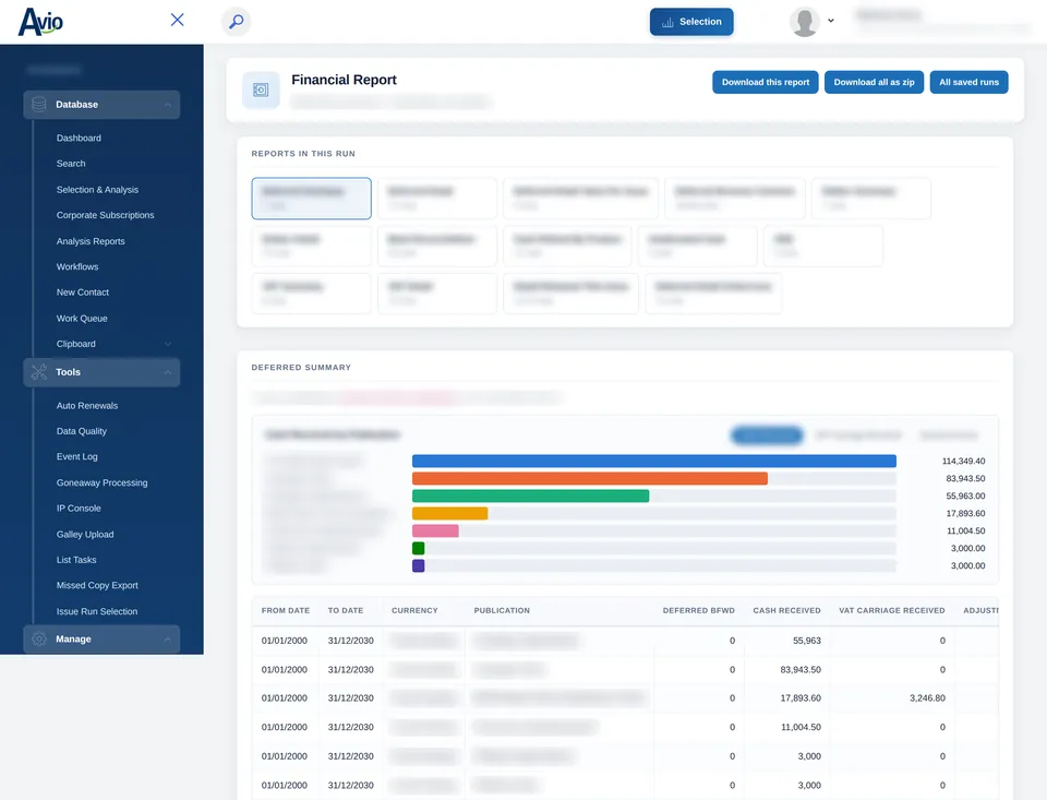 A saved Avio month-end run viewed on screen: the reports in the run as tiles, and the deferred revenue summary by publication as a bar chart and table
