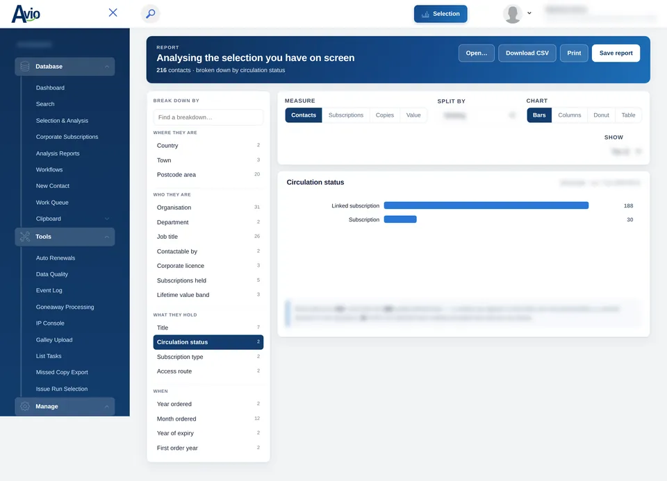 An Avio analysis report: a list of break-down options grouped by where, who, what and when, with measure, split and chart options and a bar chart of the selection by circulation status
